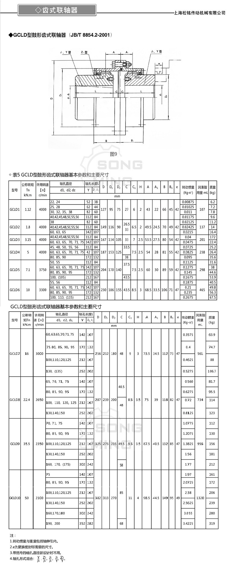 GCLD鼓形齒式聯(lián)軸器1.jpg